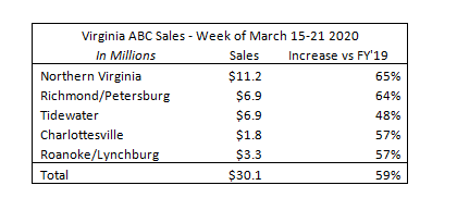 Virginia ABC chart